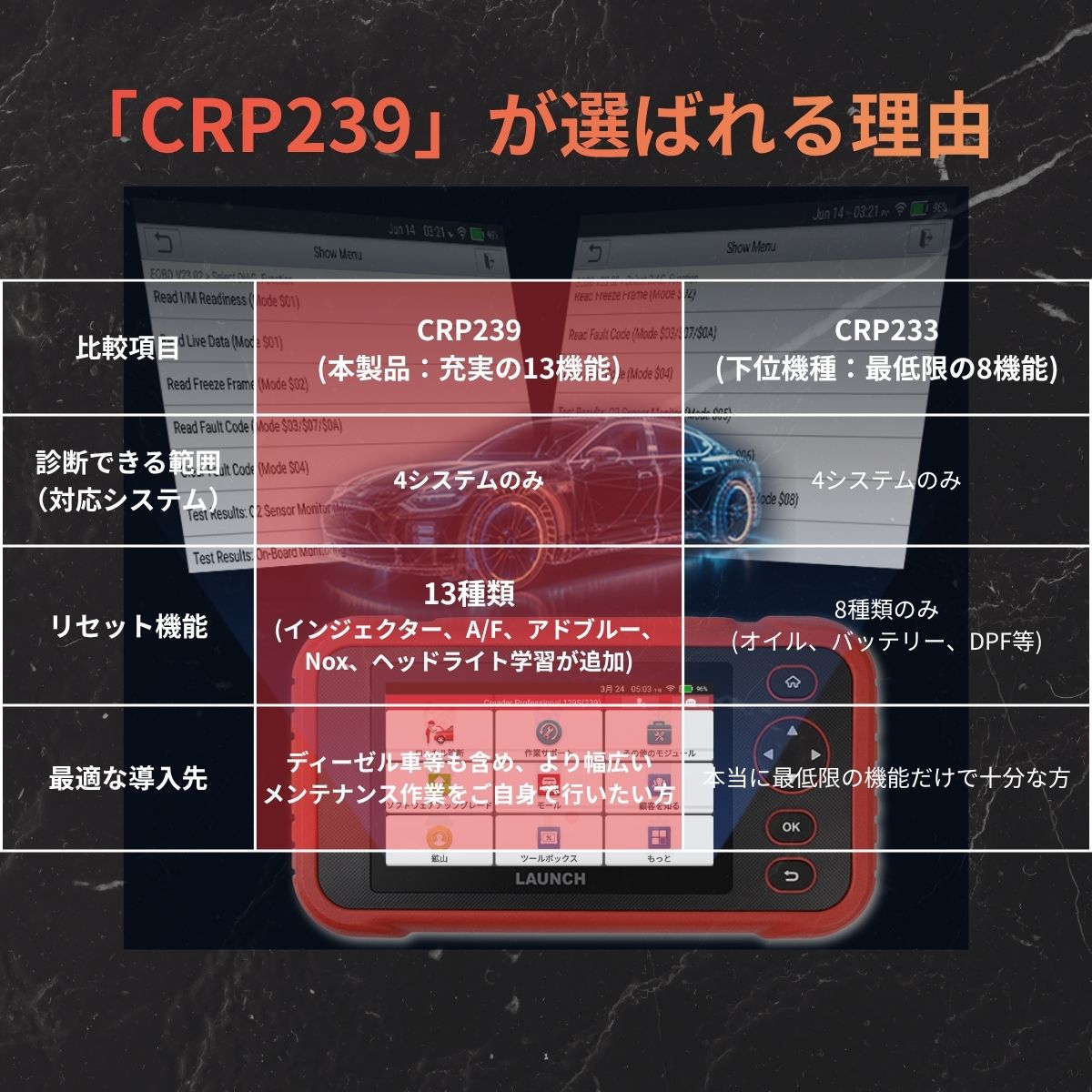 CRP239 当社展示品(簡易型スキャンツール)
