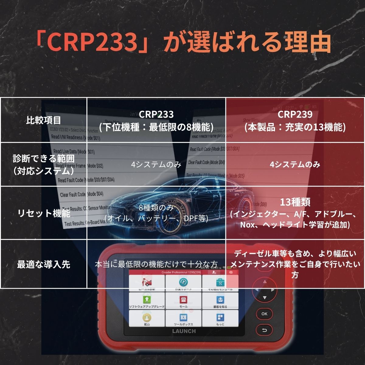 CRP233 当社展示品(簡易型スキャンツール)