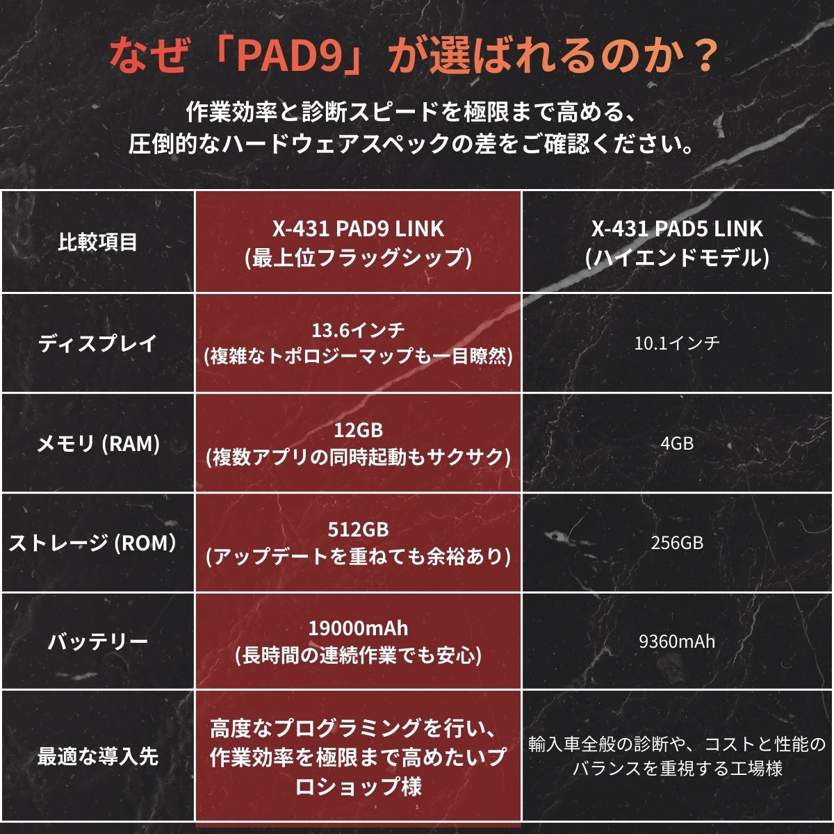X-431 PAD9 LINK 当社展示品 アップデート3年スキャンツール