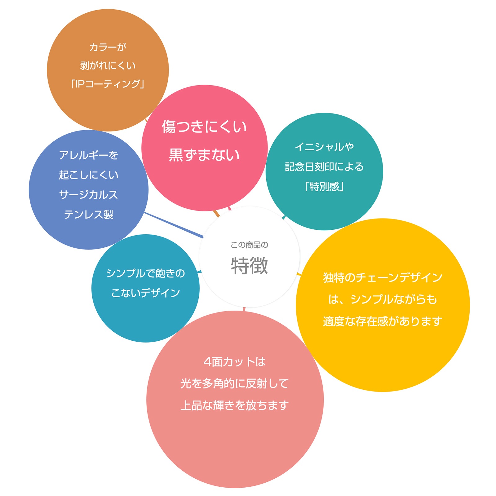 4面カットのコネクテッド・バー・チェーン ペアブレスレット/ペアアンクレット サージカルステンレス アレルギー対応 つけっぱなしok klb080