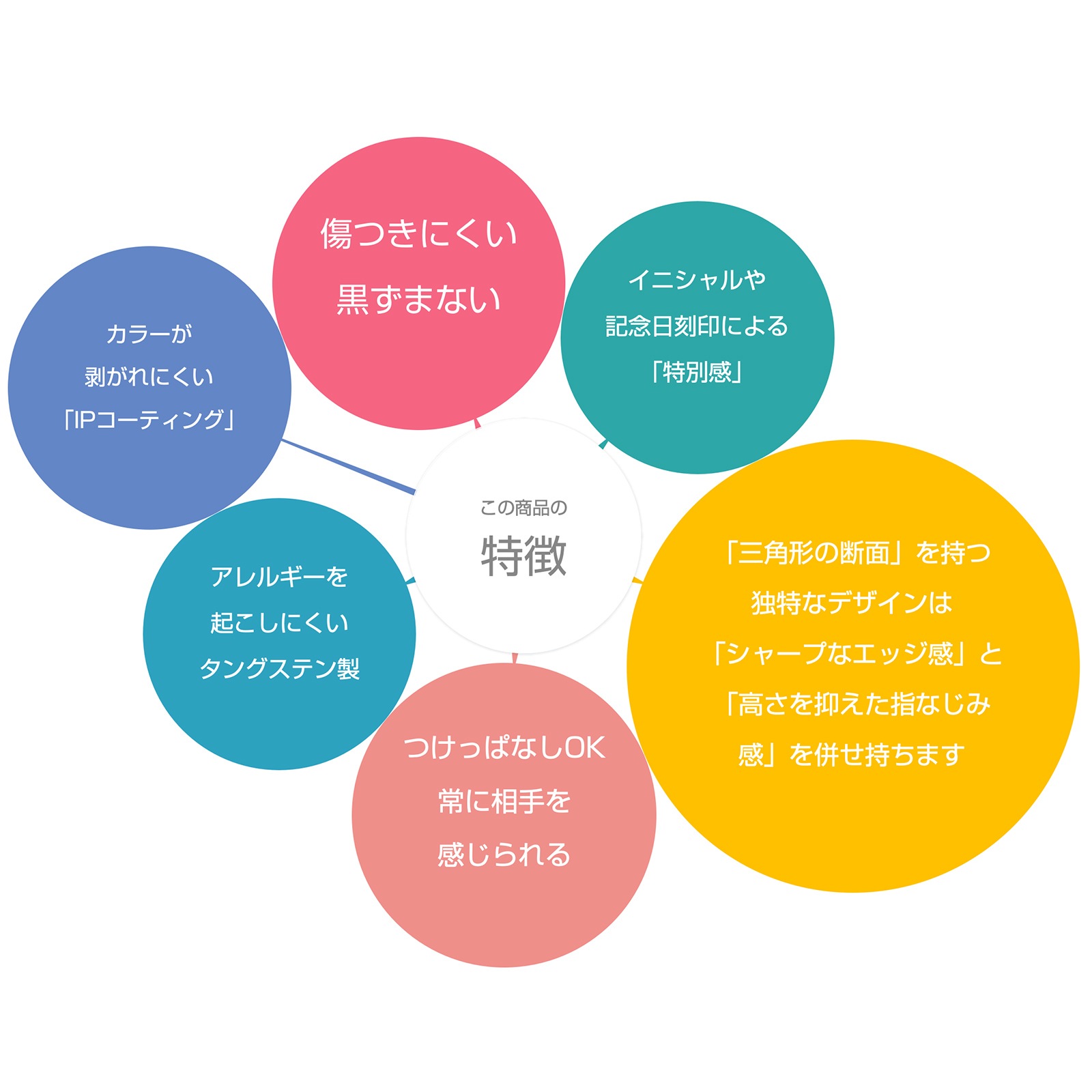 傷つきにくい 超硬タングステンのエッジィペアリング メッセージ彫刻 orp00110 つけっぱなしok アレルギー対応