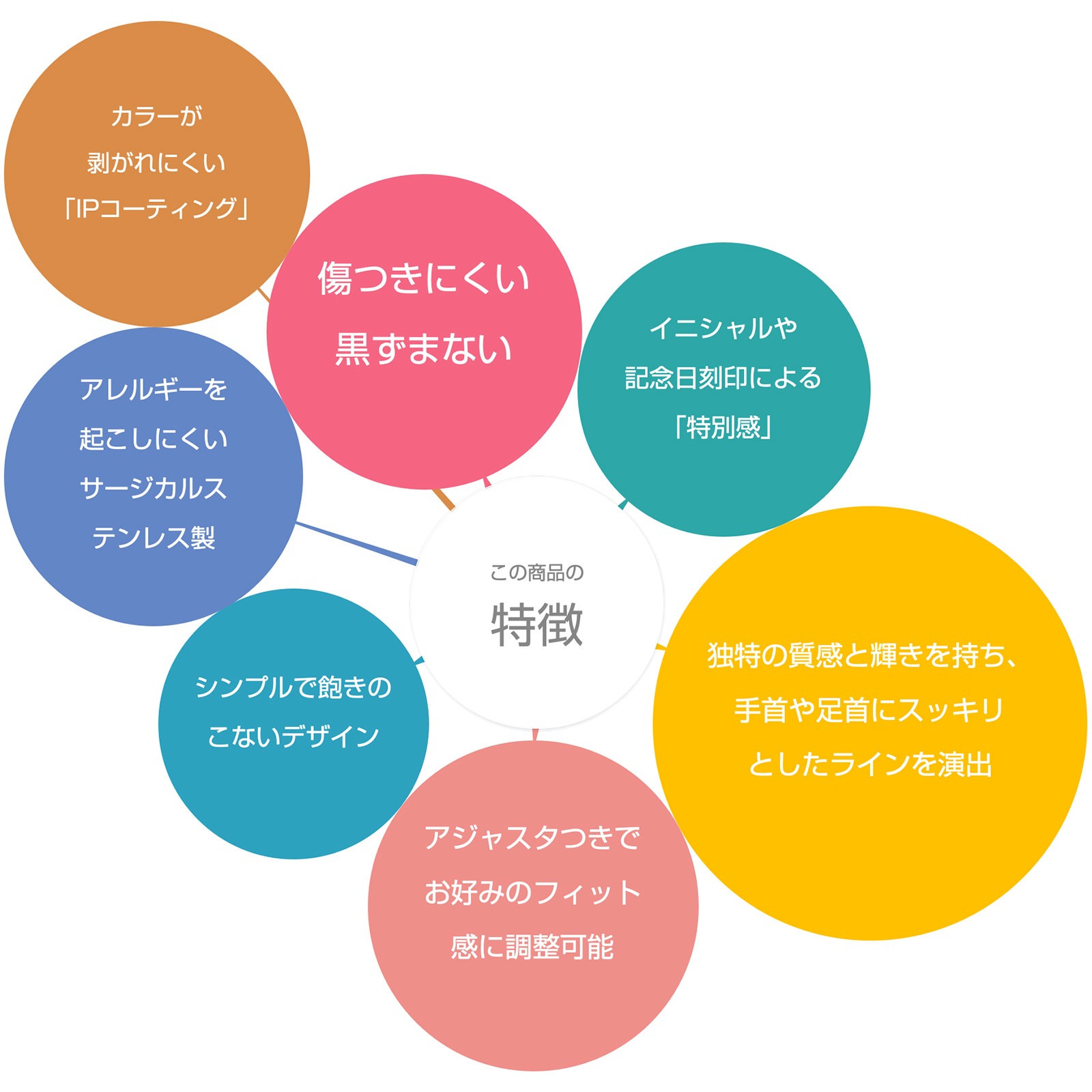 スクエア・スネークチェーンのペアブレスレット/ペアアンクレット サージカルステンレス イニシャル・記念日彫刻 klb083