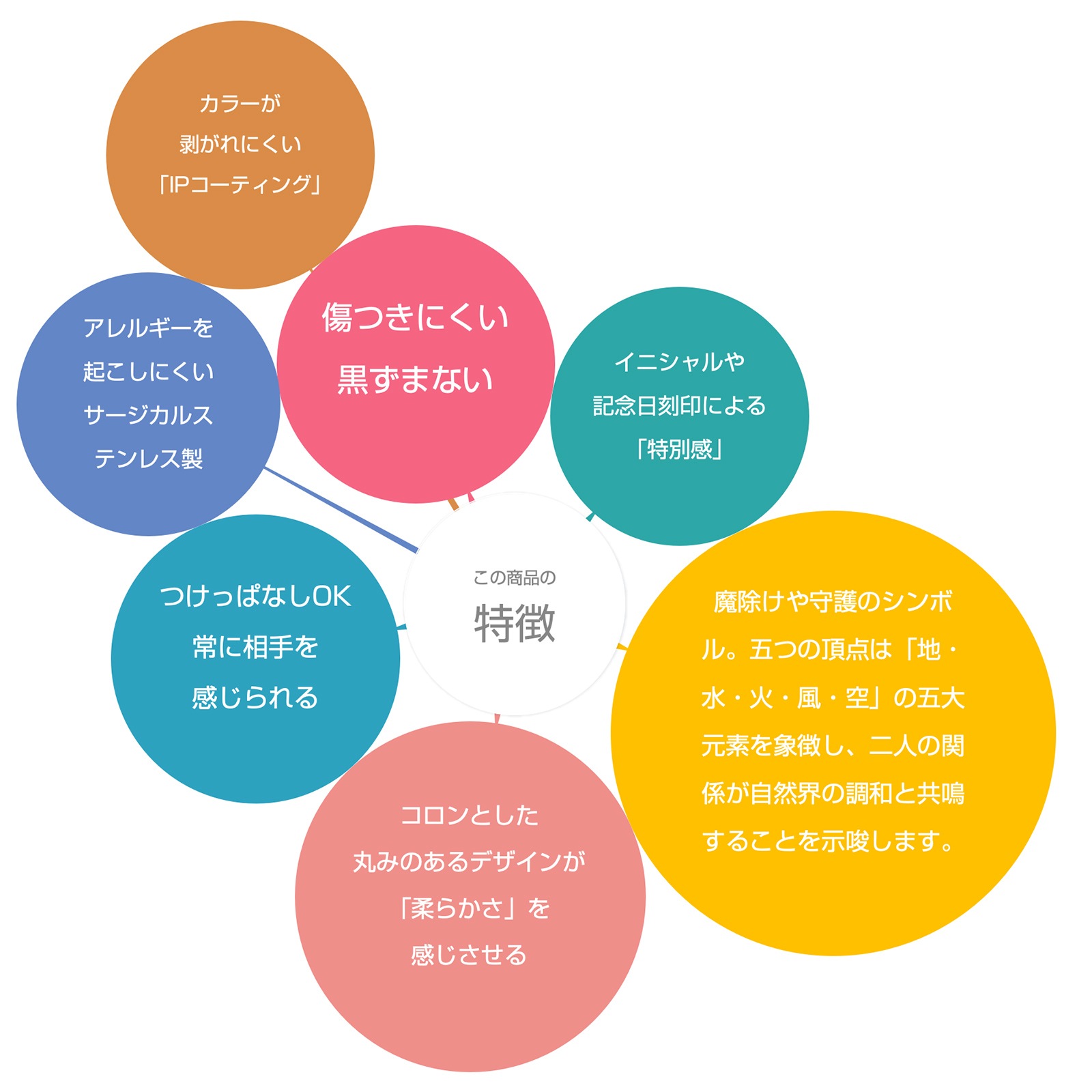 コロンとしたペンタグラム（五芒星）のペアネックレス サージカルステンレス opp00103 つけっぱなしok アレルギー対応