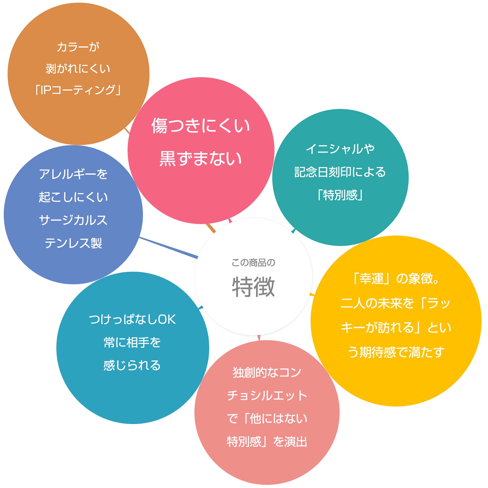 四葉のクローバーを敷き詰めたコンチョタイプのペアペンダント ペアネックレス サージカルステンレス つけっぱなし アレルギー対応 opp00104opp00104