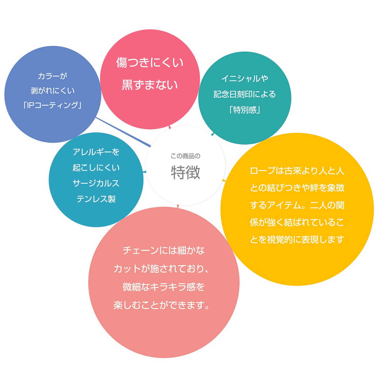 ロープチェーンのペアブレスレット/ペアアンクレット サージカルステンレス イニシャル・記念日彫刻 キラキラ klb086