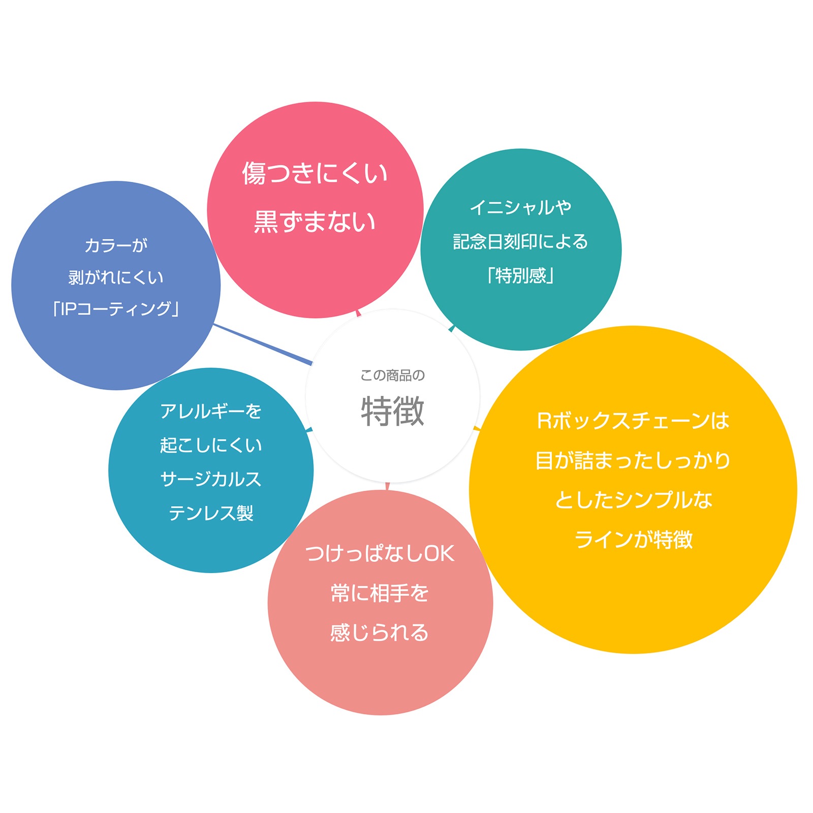 Rボックスチェーンのペアブレスレット サージカルステンレス イニシャル・記念日彫刻 つけっぱなしok klb087