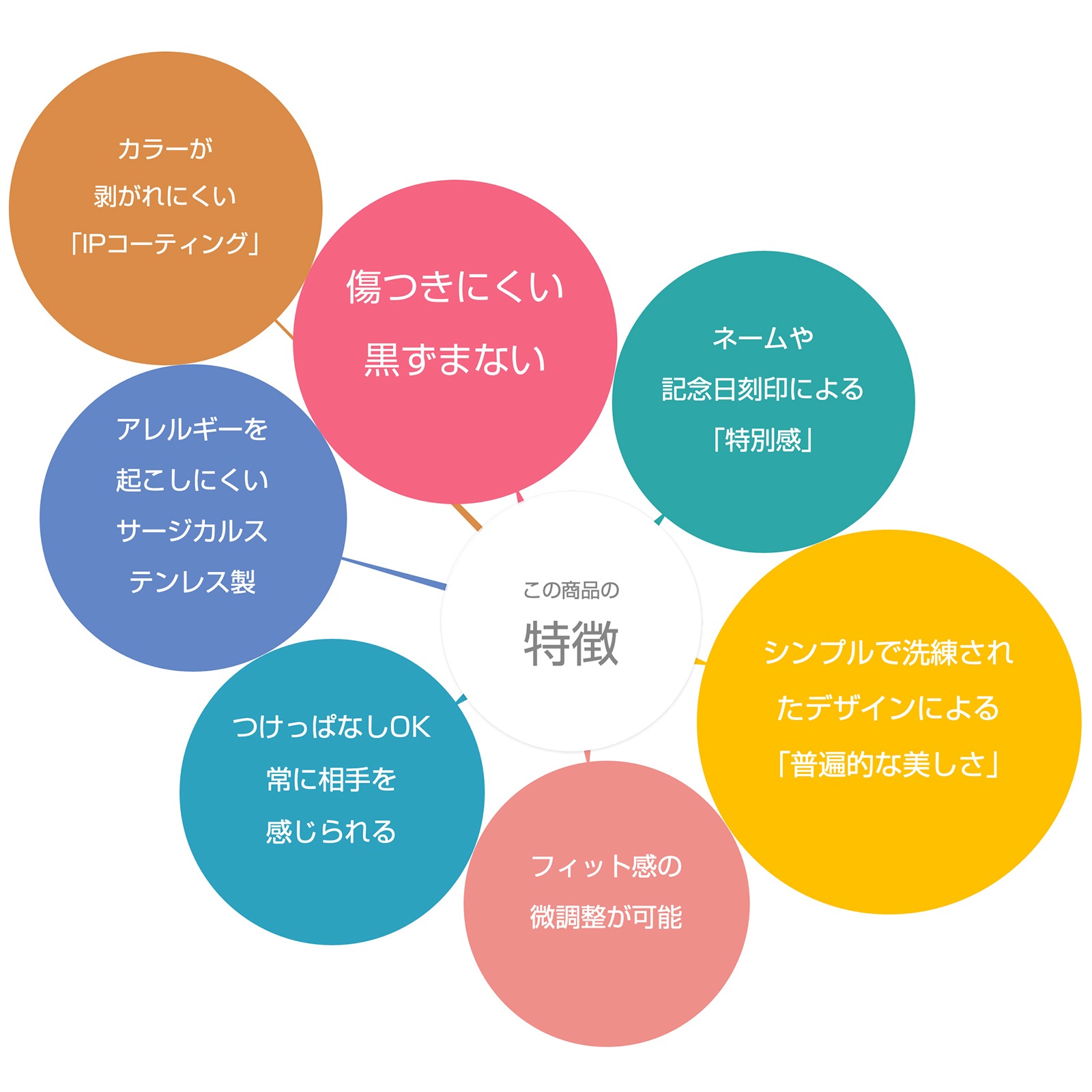 シンプルなスリム甲丸のペアバングル ネーム・記念日彫刻 ブレスレット klb056 つけっぱなしok アレルギー対応