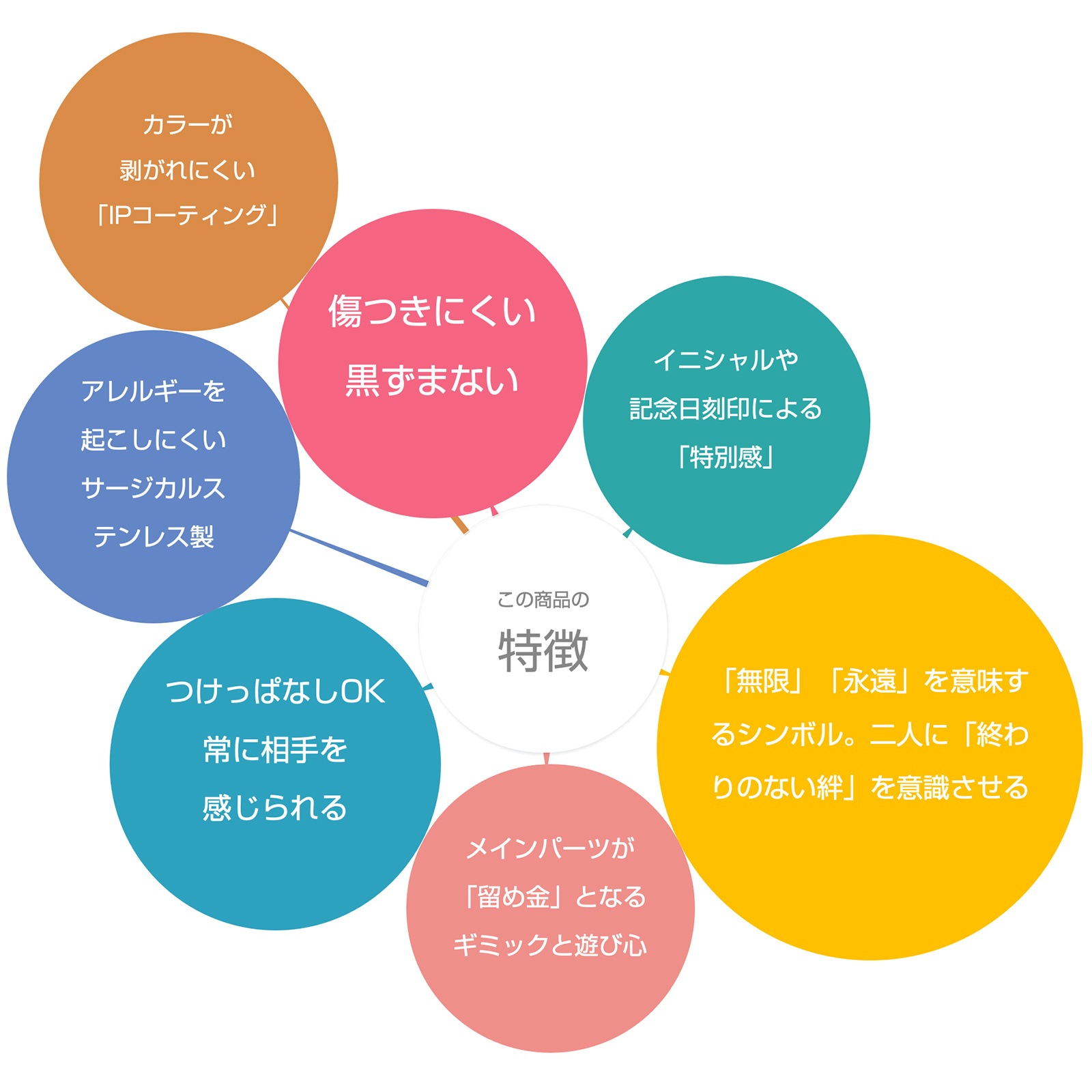 インフィニティ・リングのペアネックレス イニシャル・記念日彫刻 opp00089 つけっぱなしok アレルギー対応
