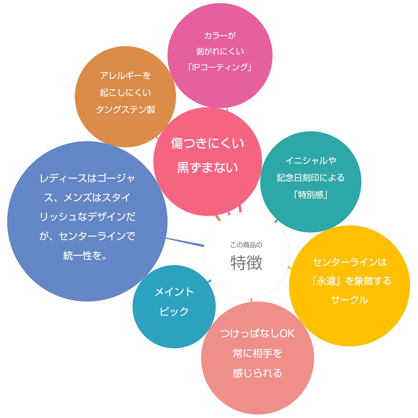 ペアリング 華やか フル エタニティ ＆ シンプルライン サークル ライト ペアリング 刻印無料 アレルギーフリー orp00103 つけっぱなし アレルギー対応