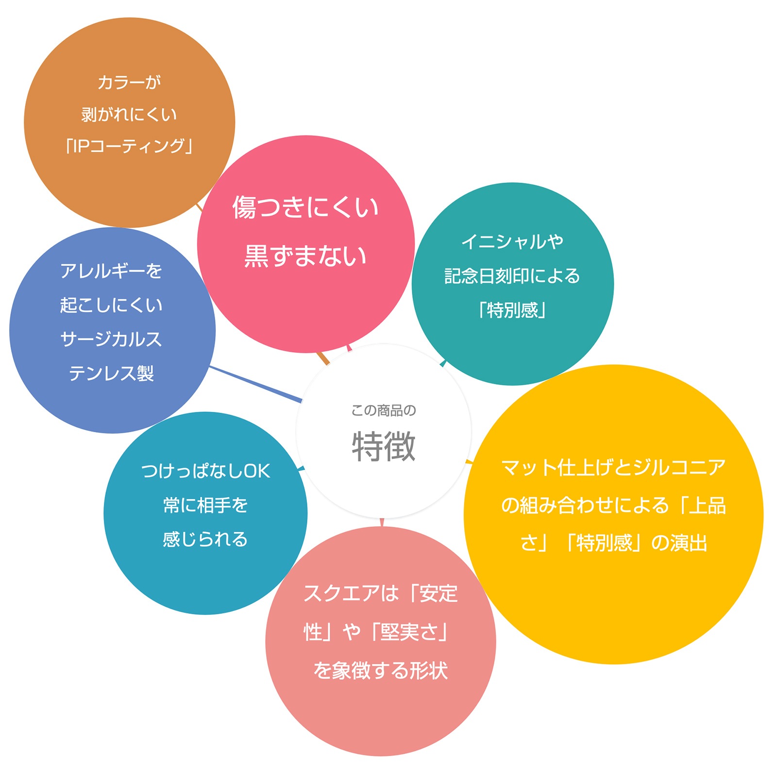 スクエア・プレートのペアブレスレット イニシャル・記念日彫刻 ステンレス  klb059 つけっぱなしok アレルギー対応