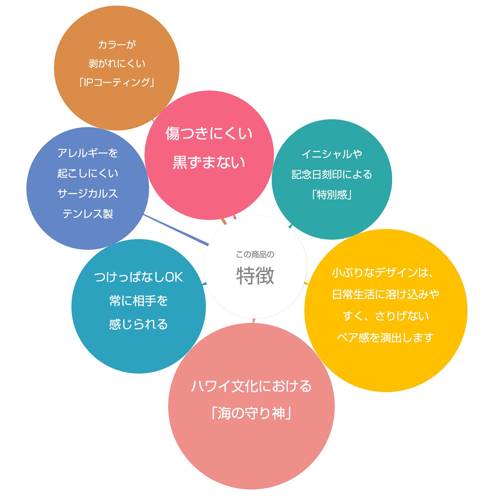 ハワイのかわいい亀 小さめホヌのペアネックレス アレルギーフリー opp00093 つけっぱなしok アレルギー対応