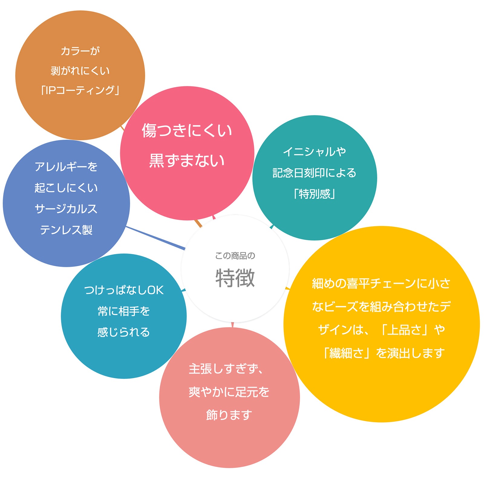 タイニービーズのデザインチェーン　ペアアンクレット　サージカルステンレス（316L） つけっぱなしok klb061 アレルギー対応
