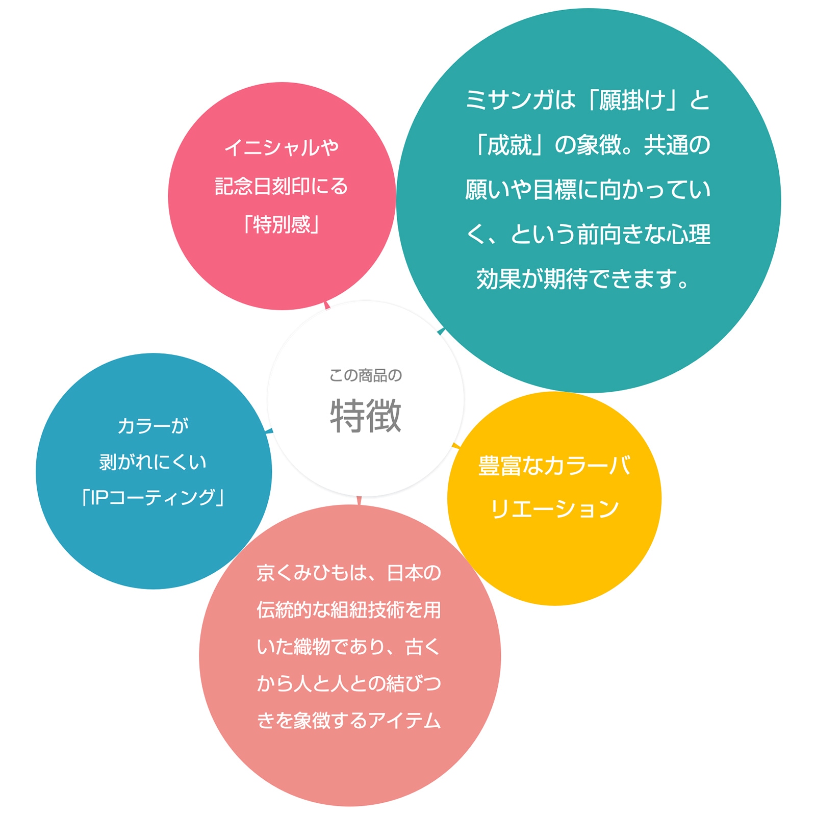 ペアアンクレット 京くみひもを使用した ミサンガタイプの インフィニティー ビーズ アンクレット イニシャル彫刻 klb022 アレルギー対応