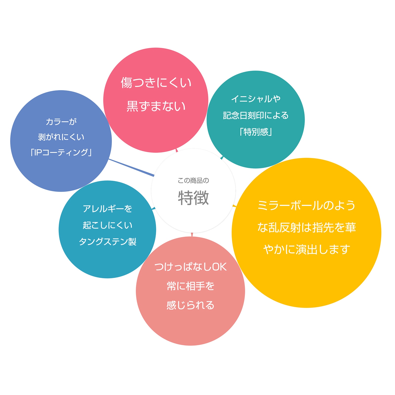 傷つきにくい 超硬タングステンのミラーモザイクペアリング メッセージ彫刻 つけっぱなしok アレルギー対応 キラキラ orp00112