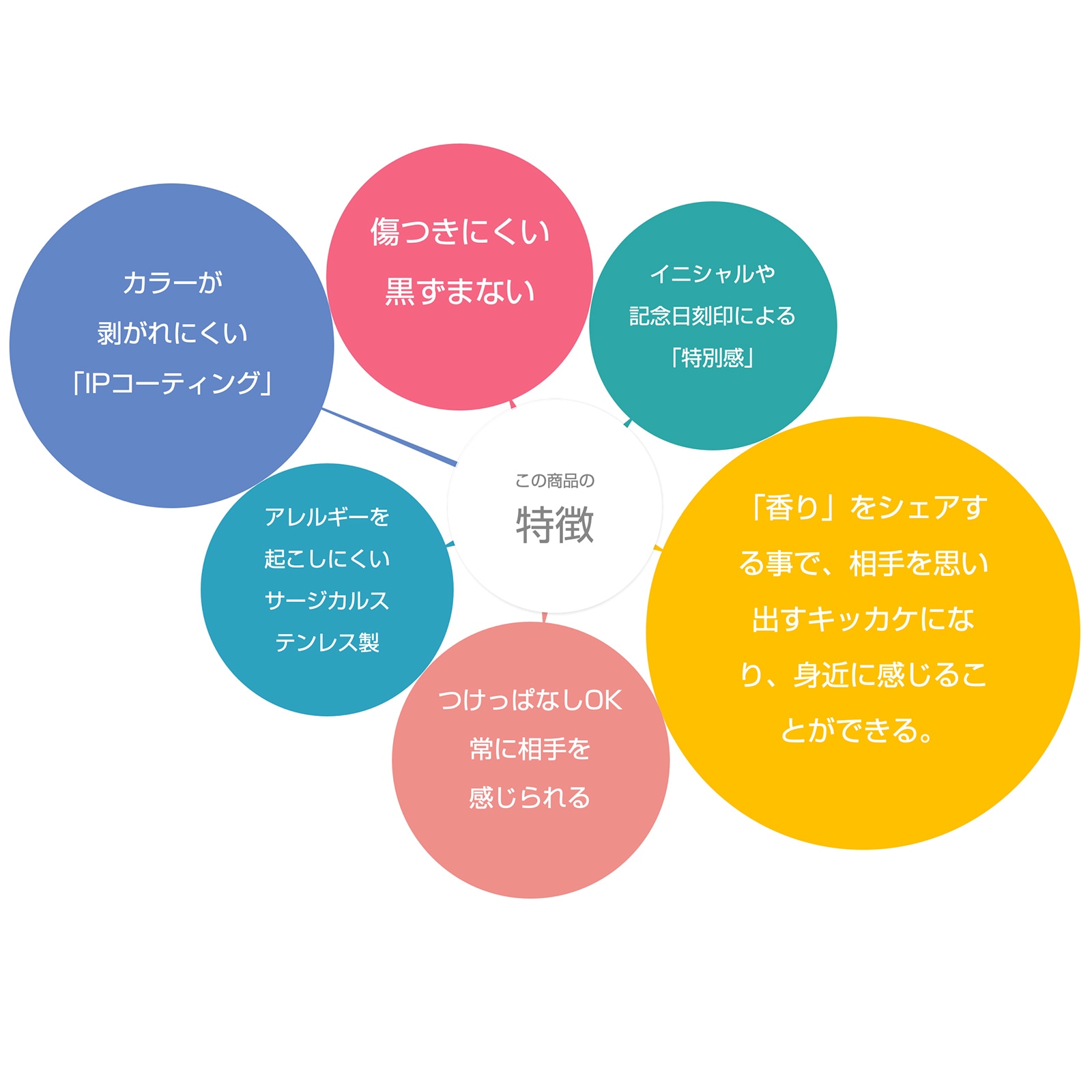 アロマディフューズ ペアブレスレット イニシャル・記念日彫刻 つけっぱなしok klb093
