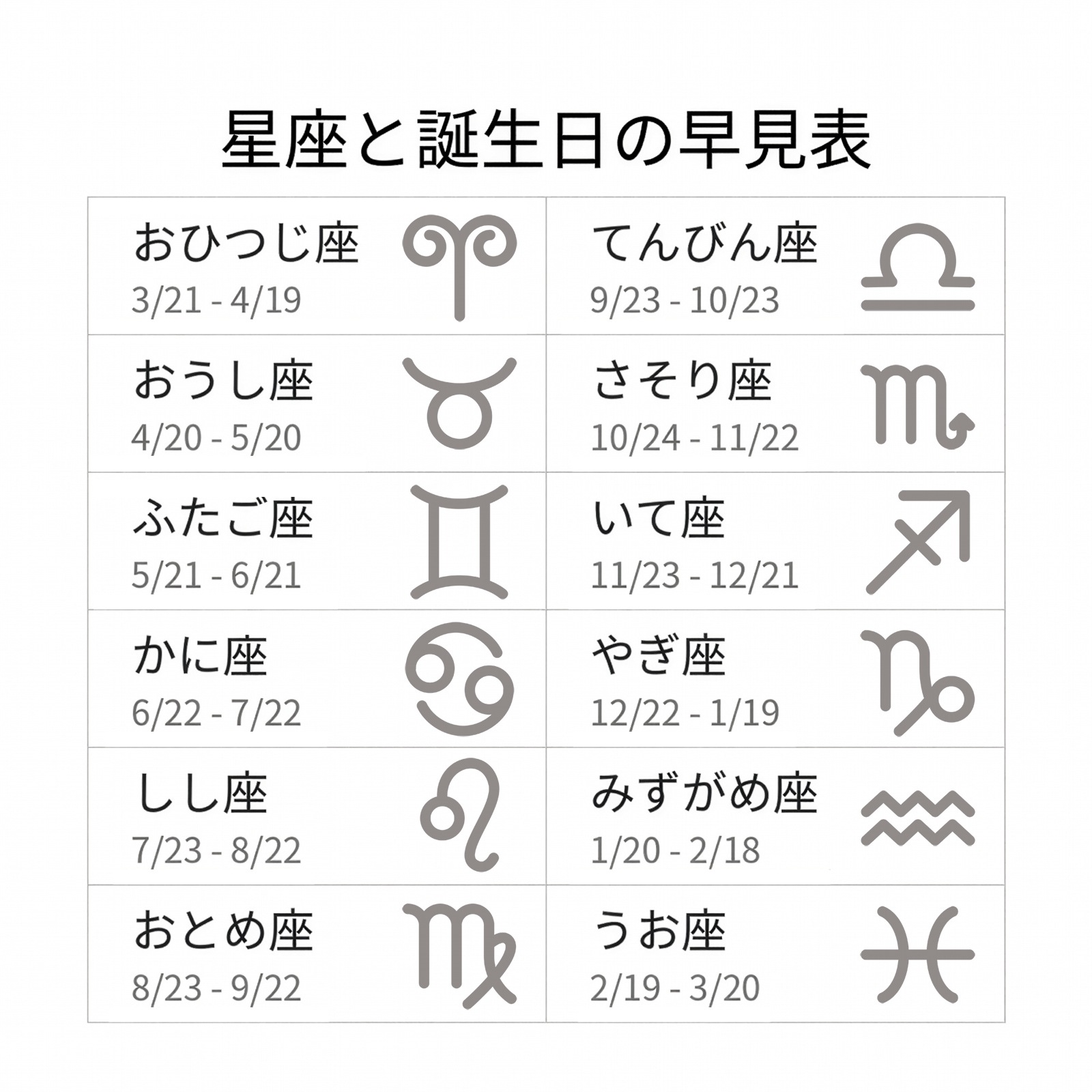 【単品チャーム1つ】12種類から選べる星座チャーム ステンレス アレルギー対応 つけっぱなしok otc009