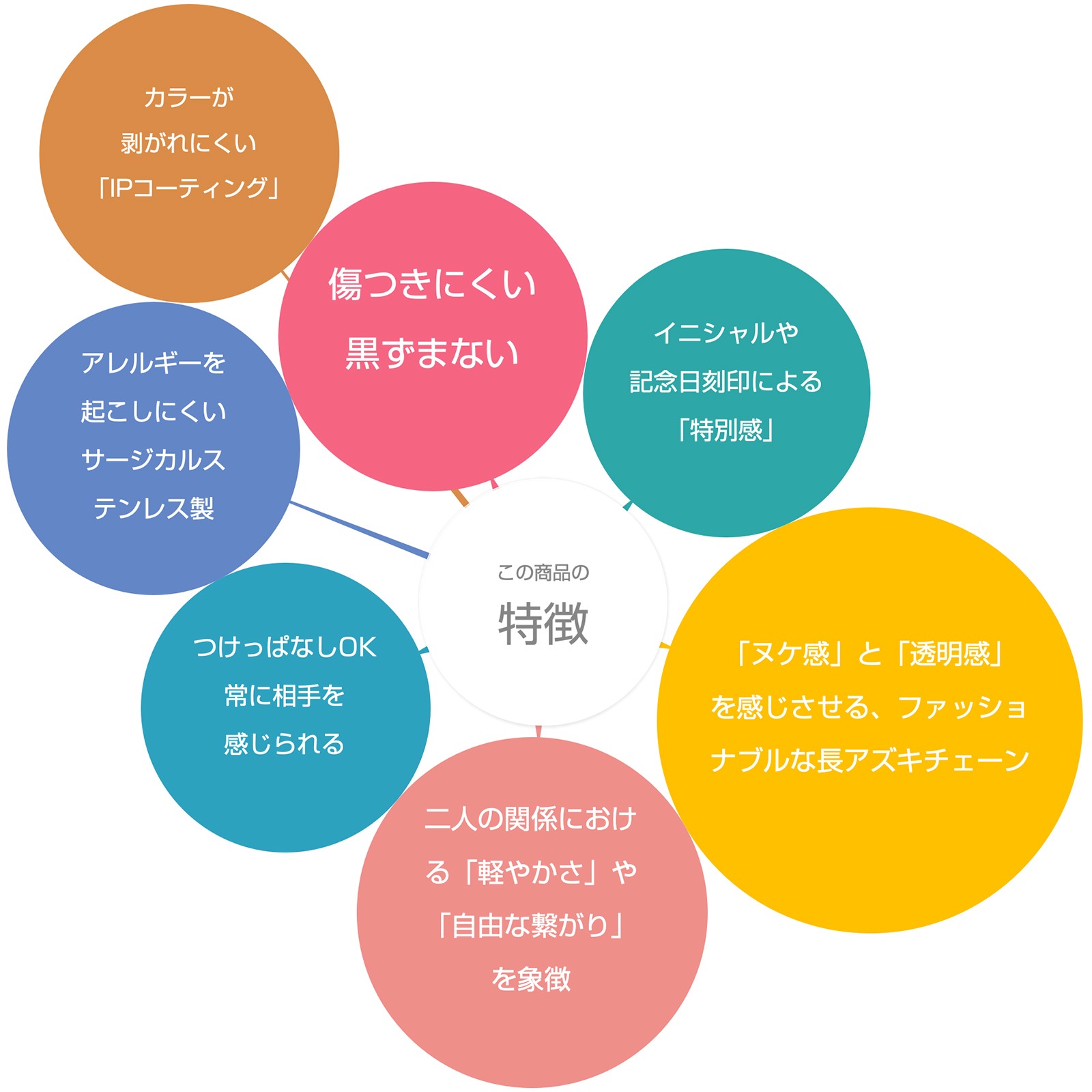ヌケ感のある長アズキチェーンのペアブレスレット ステンレス イニシャル・記念日彫刻　klb066 つけっぱなし アレルギー対応