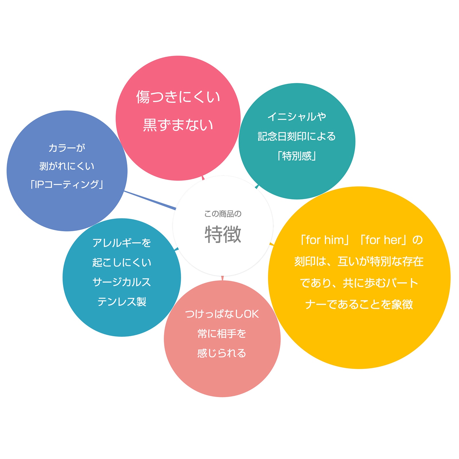 ペア ブレスレット つけっぱなしok for Him / for Her  オーバル チェーン ペア ブレスレット ステンレス イニシャル彫刻 klb031 アレルギー対応