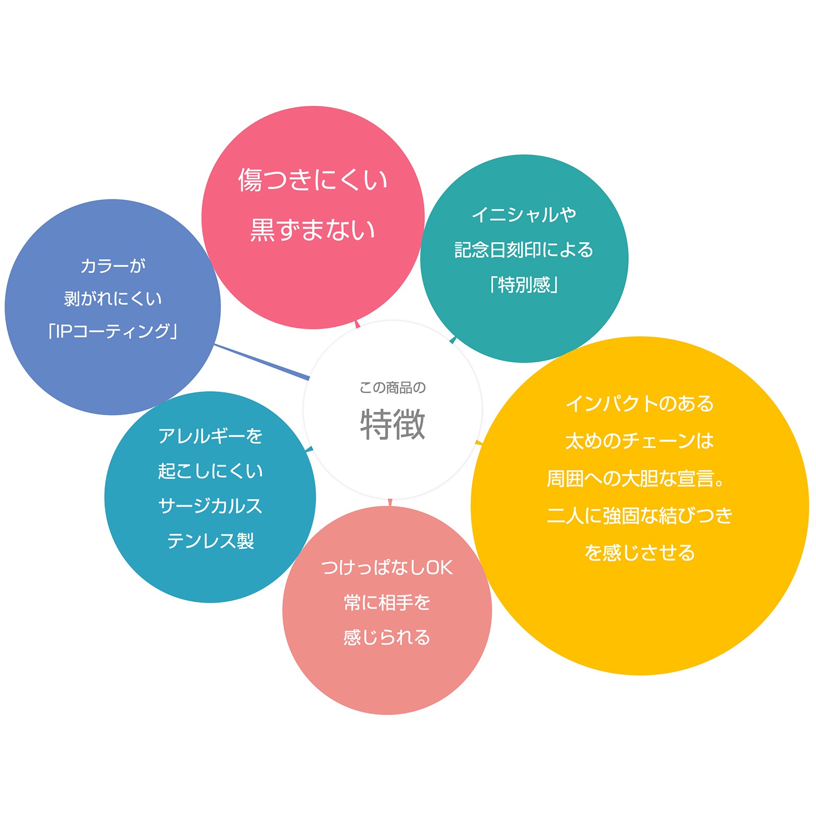 太めチェーンのマンテル・ペアブレスレット サージカルステンレス イニシャル・記念日彫刻　klb069 つけっぱなしok アレルギー対応