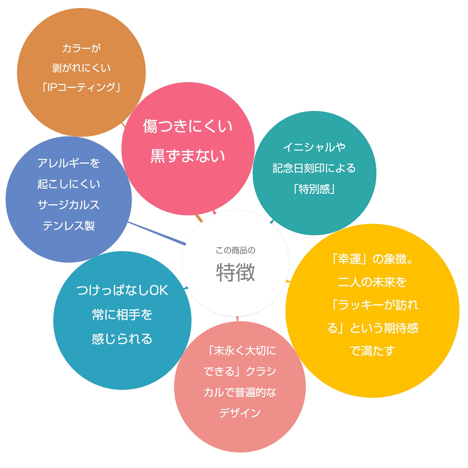 ペアネックレス つけっぱなしok 刻印無料 ホースシュー イニシャル・記念日彫刻 ステンレス ペアペンダント opp00056 アレルギー対応