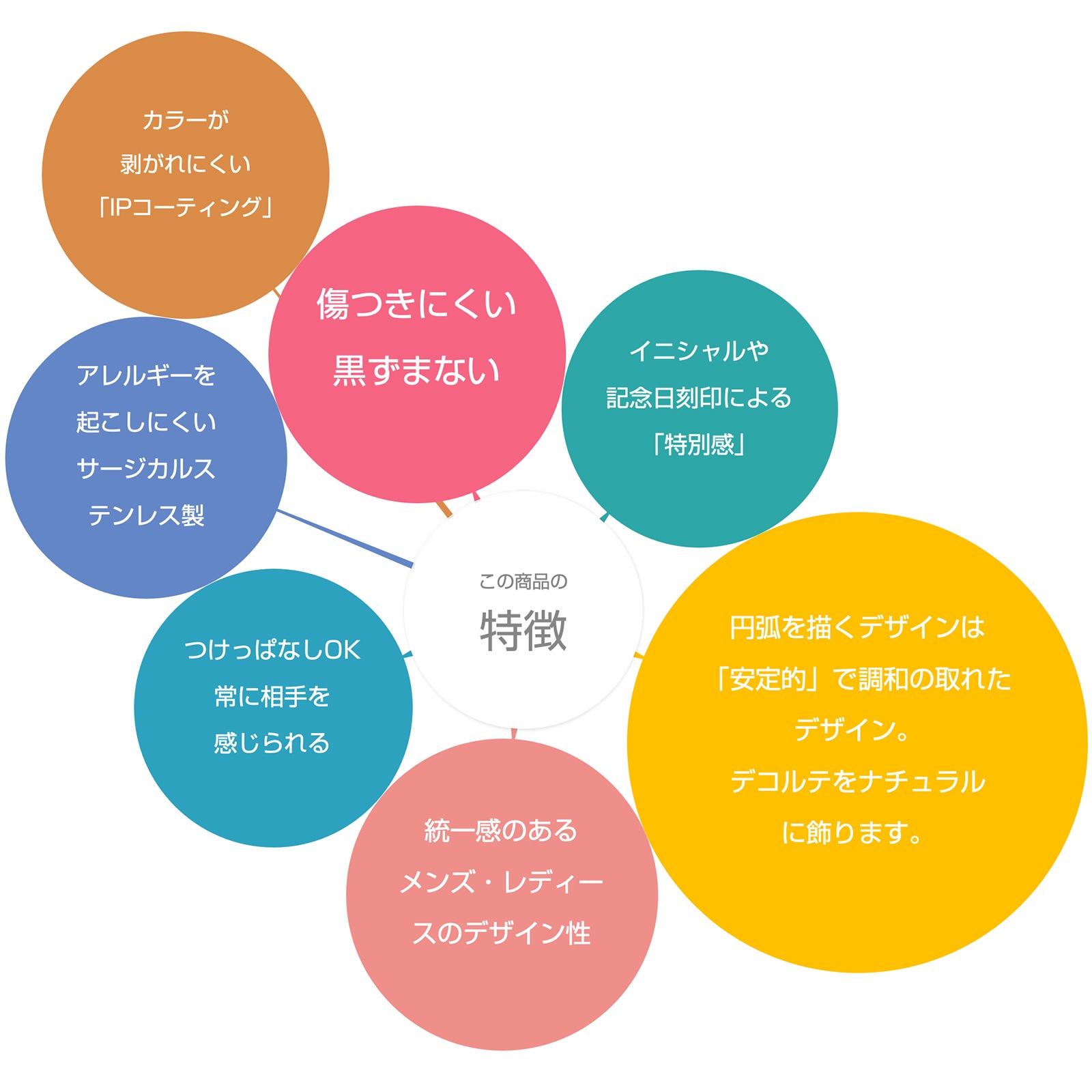 アークラインのペアネックレス サージカルステンレス 316L アレルギーフリー opp00096 つけっぱなし アレルギー対応