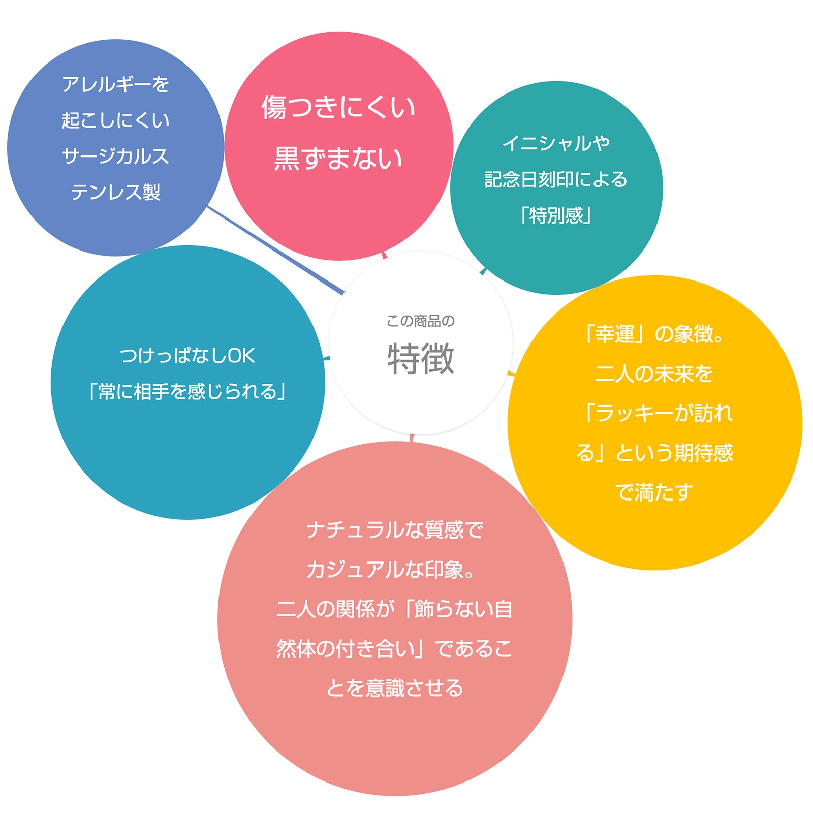 ホースシューとワックスコードのペアアンクレット klb073 つけっぱなしok アレルギー対応