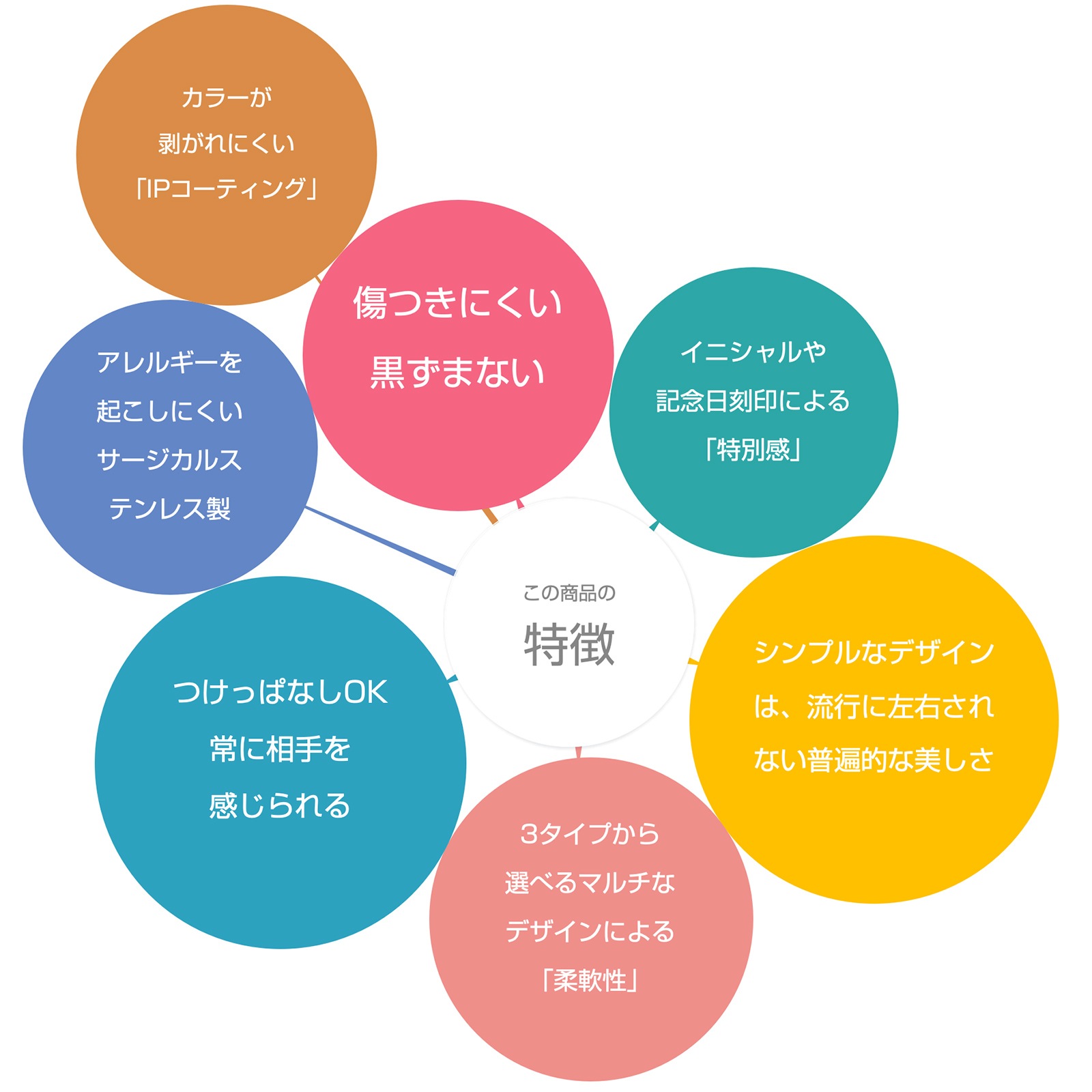 つけっぱなしOK ステンレス・チューブのペアネックレス/ブレスレット/アンクレット イニシャル・記念日彫刻 ステンレス  opp00065 つけっぱなし アレルギー対応