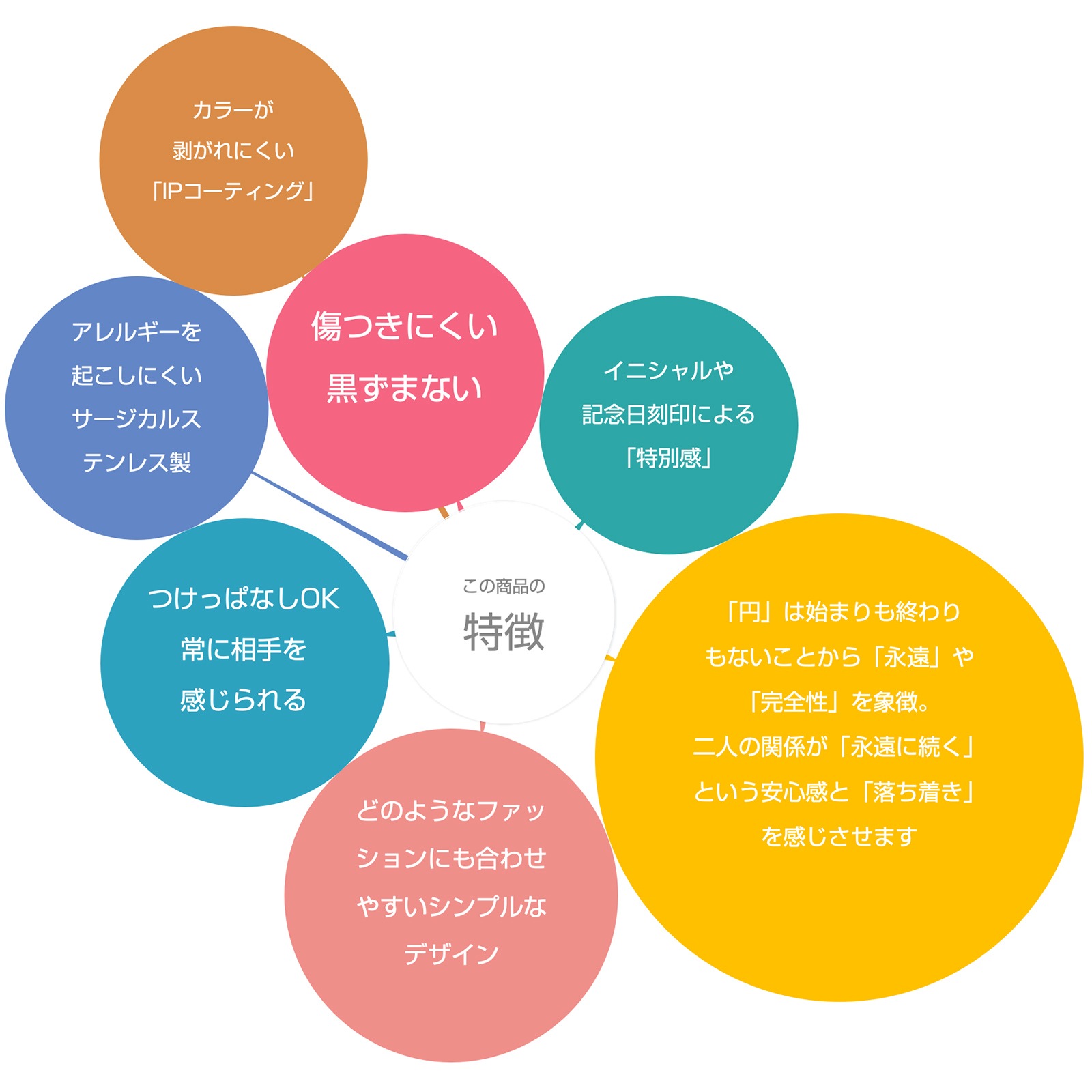 ふっくらフープのペアネックレス サージカルステンレス 316L アレルギーフリー opp00099 つけっぱなしok アレルギー対応