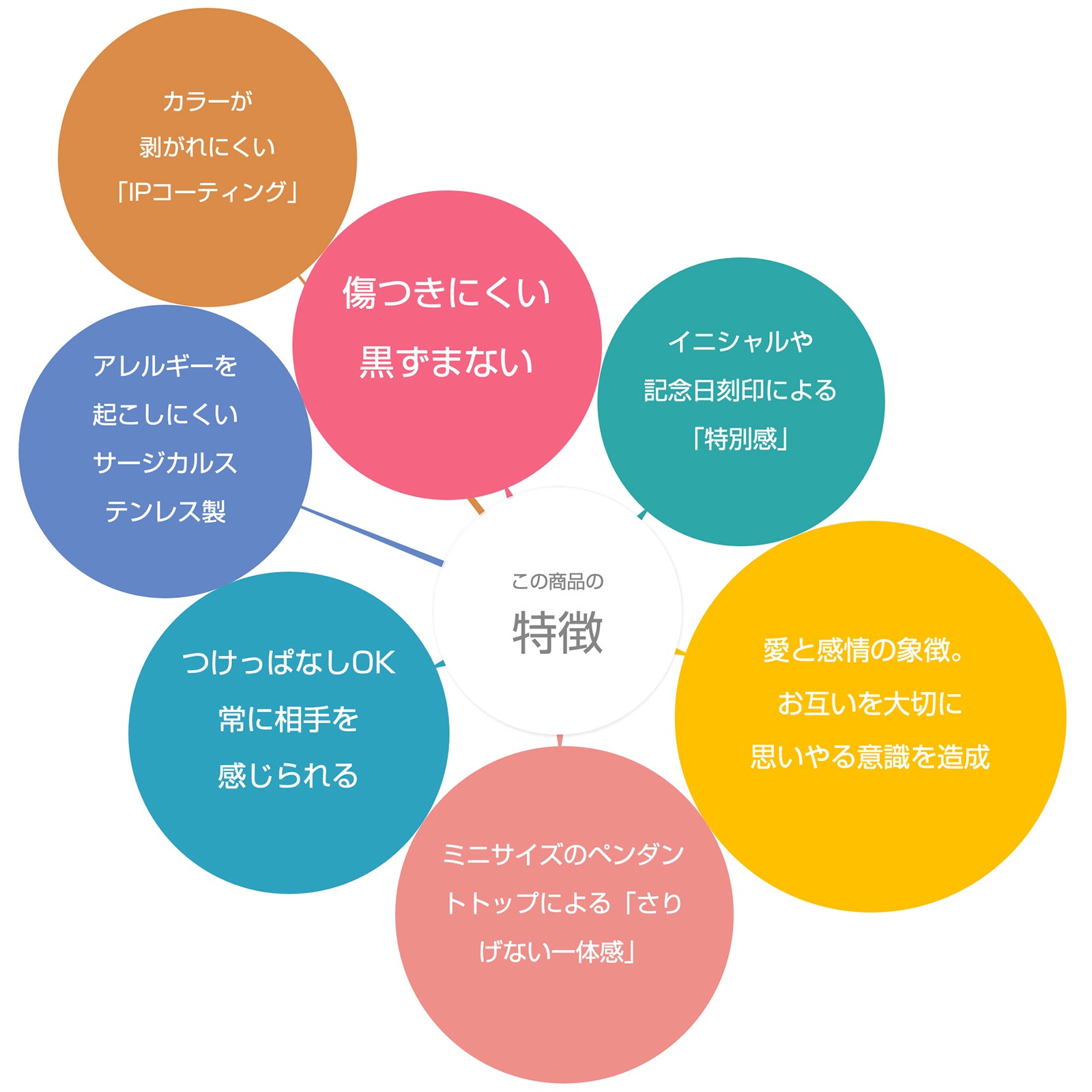 ミニサイズ 甘くないエッジィハートのペアネックレス サージカルステンレス opp00100 つけっぱなしok アレルギー対応