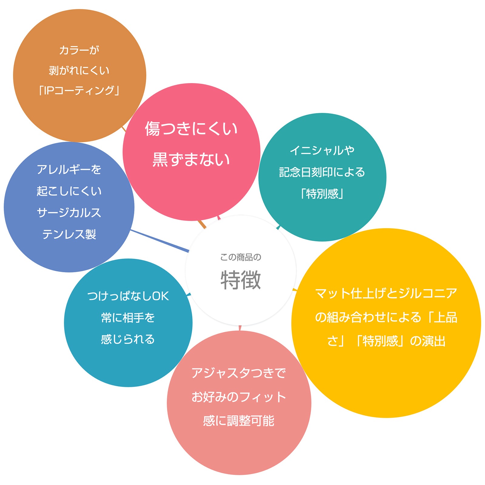 シンプルなセンターラインのペアブレスレット ステンレス つけっぱなしOK klb076 つけっぱなし アレルギー対応