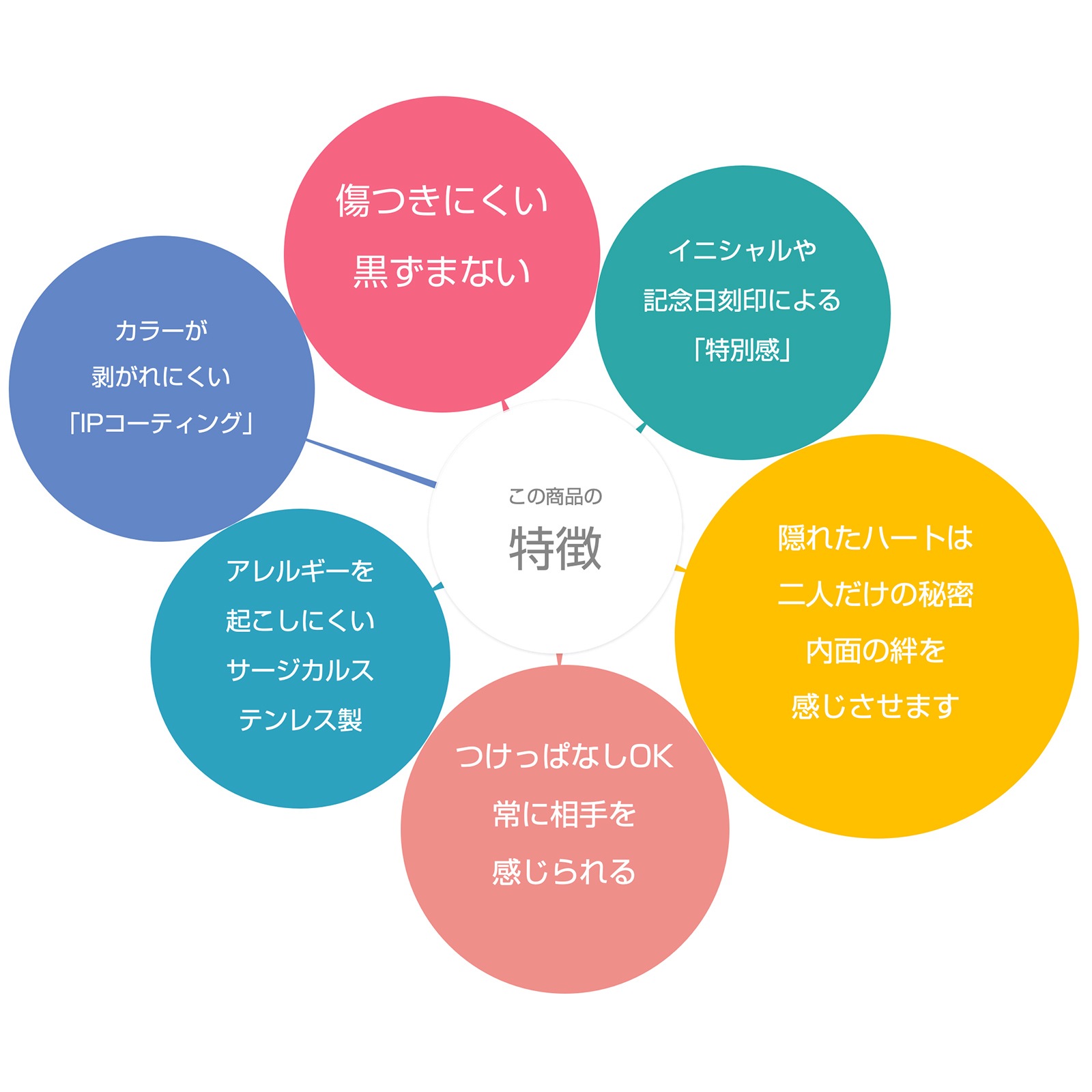 ハート・スティック ペアネックレス つけっぱなしok ステンレス opp00068  つけっぱなしok アレルギー対応