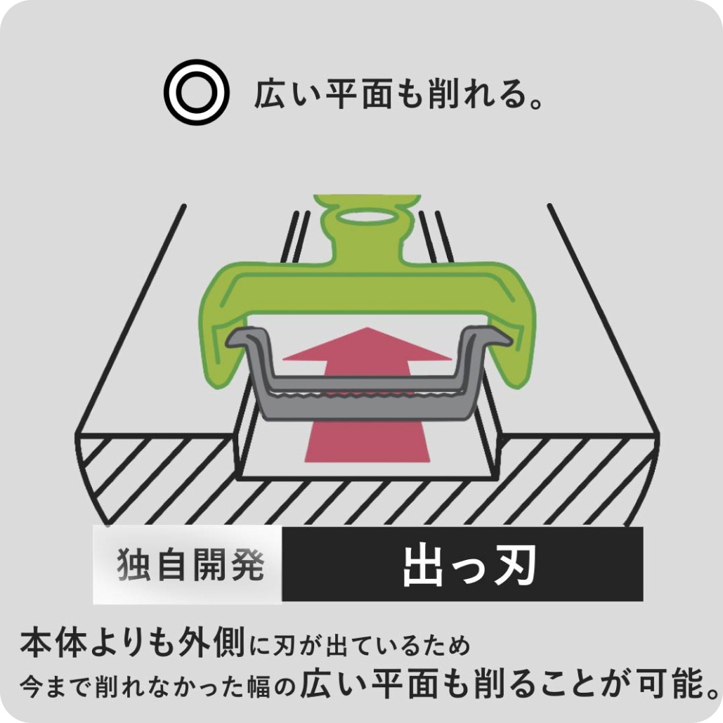 天才ピーラー【トレイ付】+ベジホルダーセット