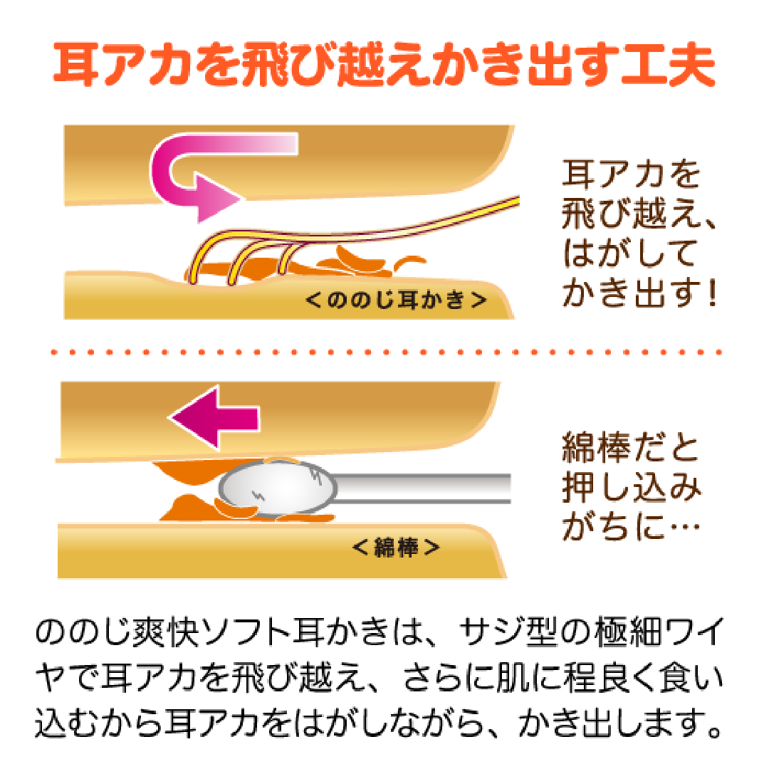 ハルメク用　ののじ 爽快ソフト耳かき