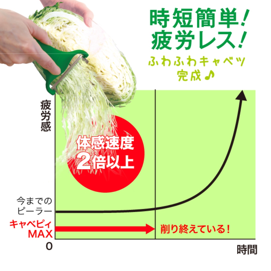 ハルメク用　ののじ キャベピィMAX-EX