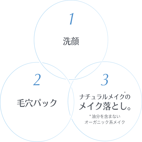 fromCO2 �ե�������륦���å���