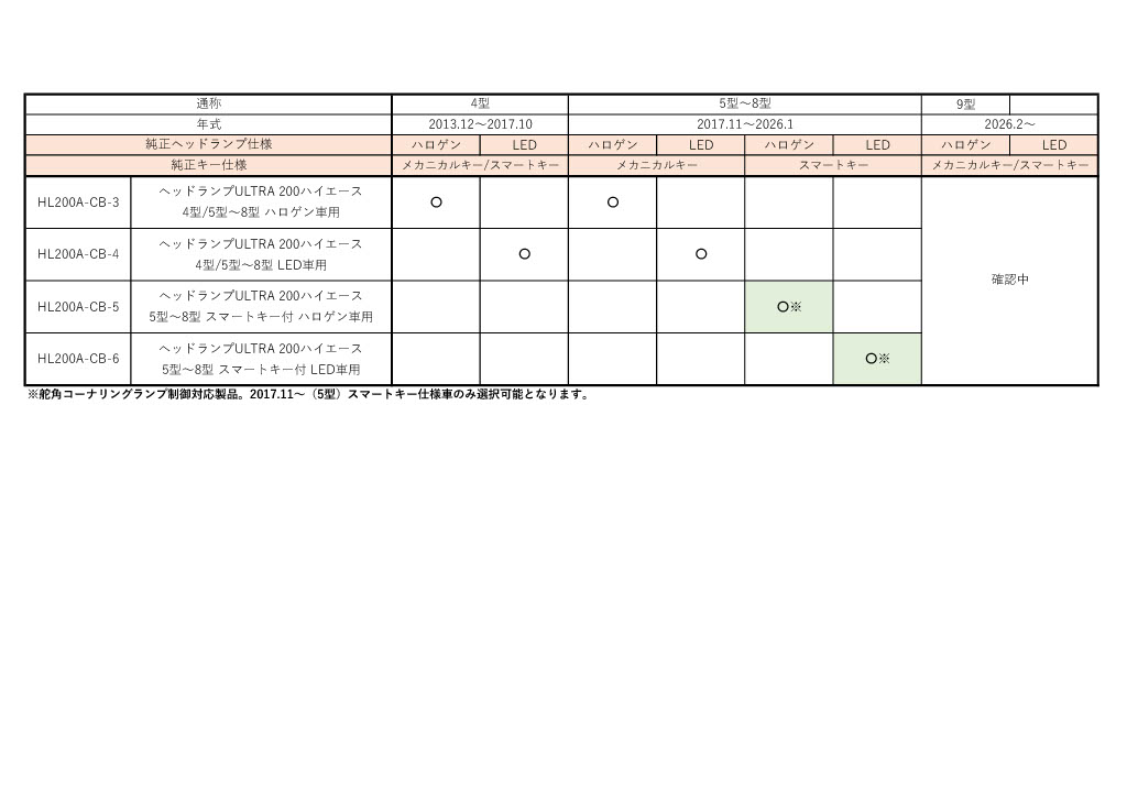 ジュエルヘッドランプウルトラ 3projector 4~8型