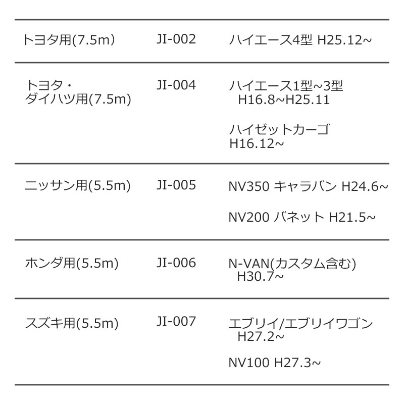 Idea でんそう君