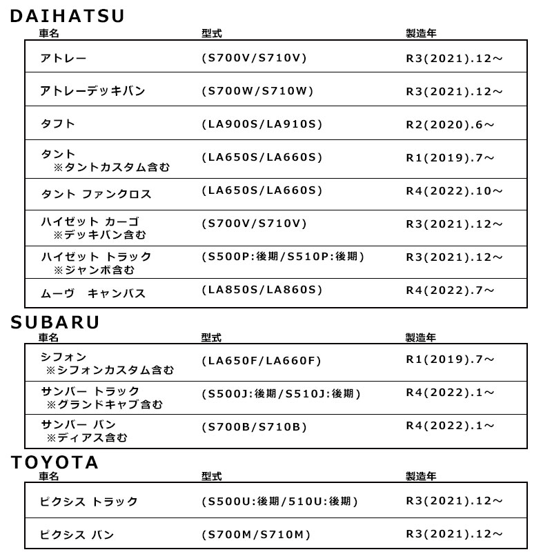 ハイゼット・アトレー ステアリング