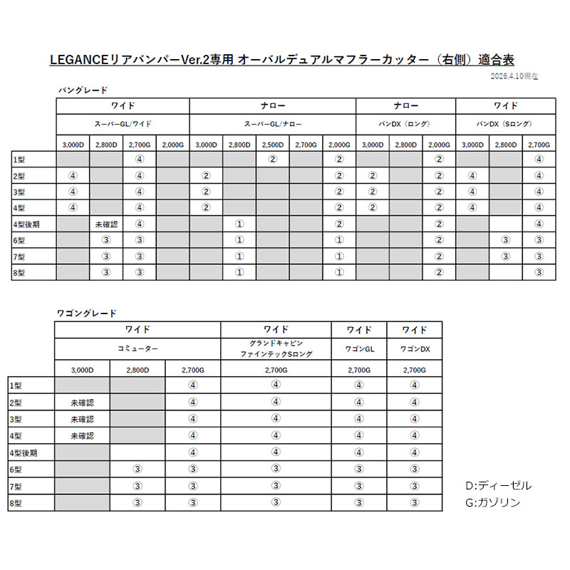 リアバンパーVer.2専用 オーバルデュアルマフラーカッター＆ダミーマフラー