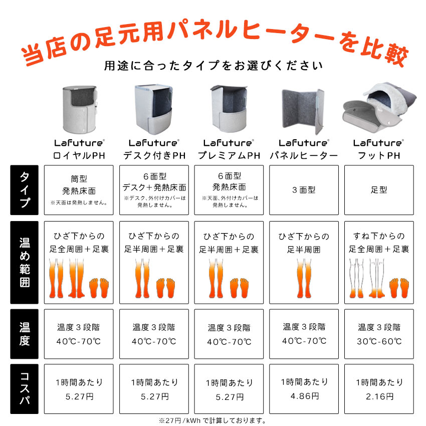 パネルヒーター 足元 筒型デスクヒーター 足元ヒーター 電気パネルヒーター 楽天市場】パネルヒーター 遠赤外線 デスクヒーター 360度囲む