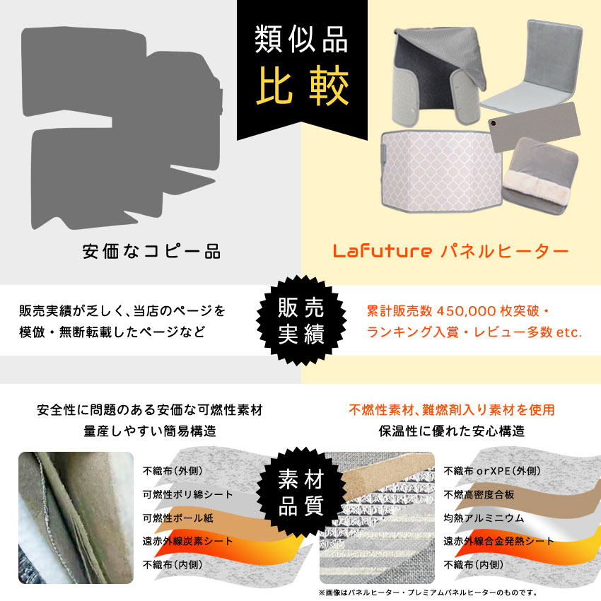 ３時間タイマー搭載の遠赤外線デスクヒーター 省エネ性能抜群 Amazon.co.jp : 遠赤外線デスクヒーター 省エネパネルヒーター 3