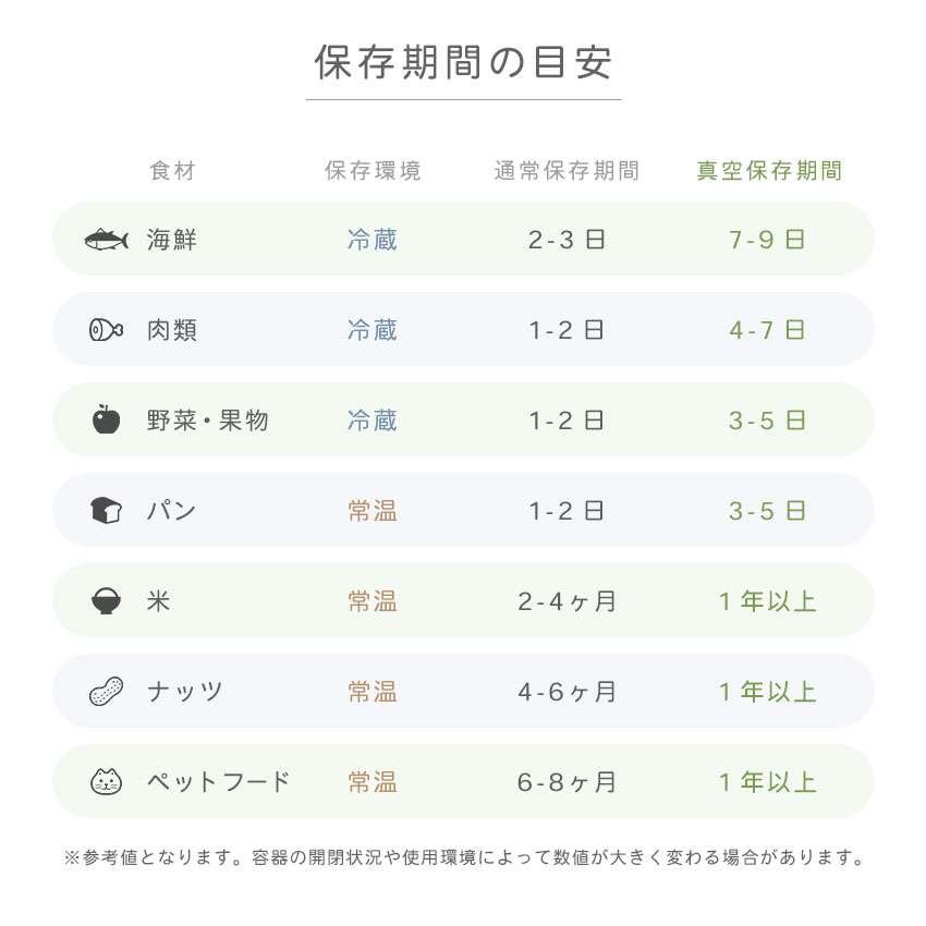真空保存シリーズ Modaz 真空保存容器 2個セット 密閉容器 M