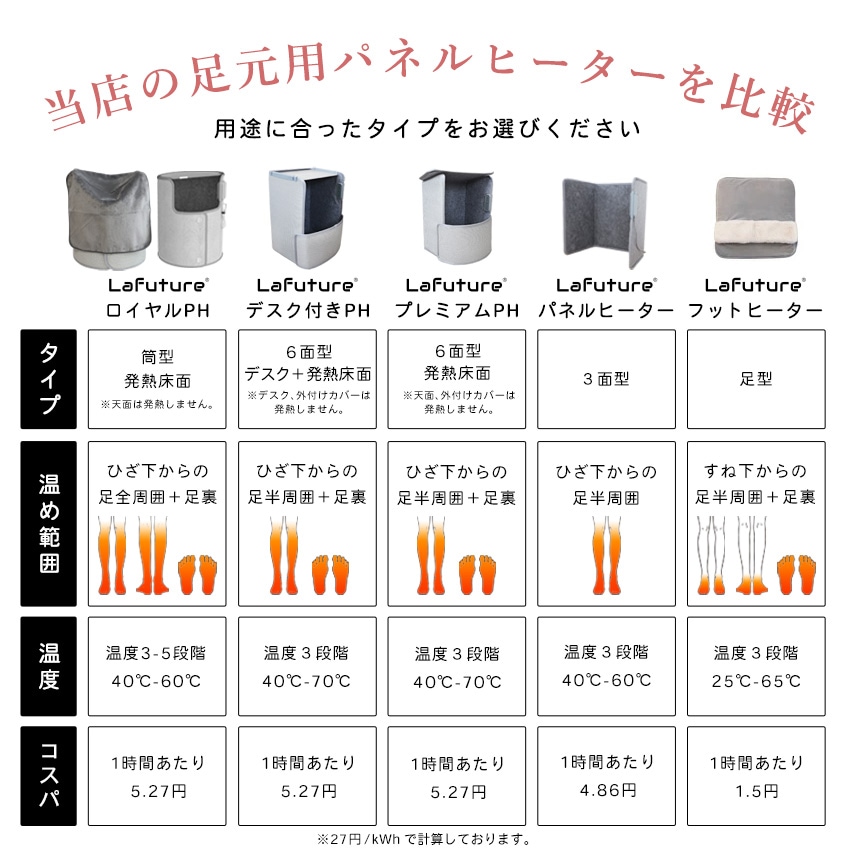 デスク付きパネルヒーター 遠赤外線 ヒーター デスクヒーター