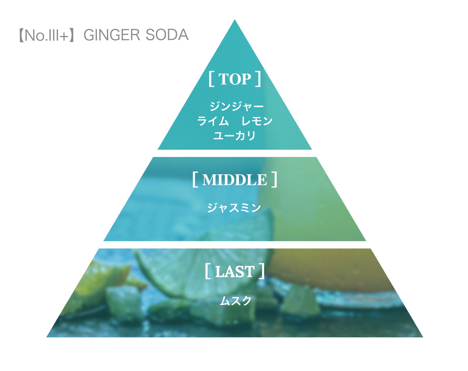 Re:UNION Stone Diffuser （リユニオン）