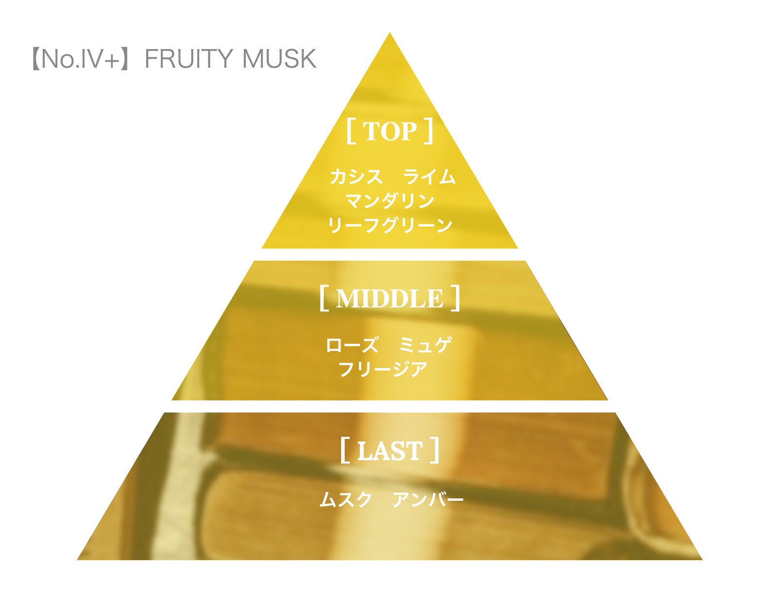 Re:UNION Stone Diffuser （リユニオン）