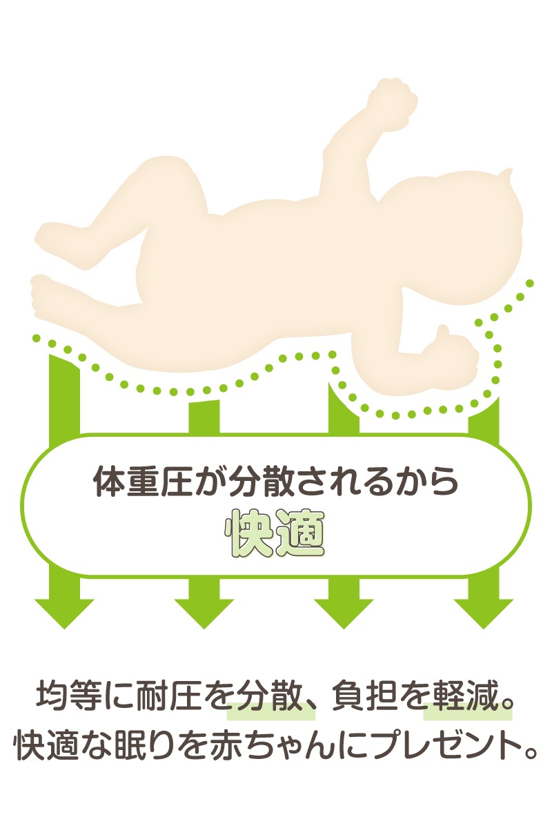 ��������ȿȯ�ޥåȥ쥹 ���������ڥ᡼����ľ�����ʡ��������������Բġ� 