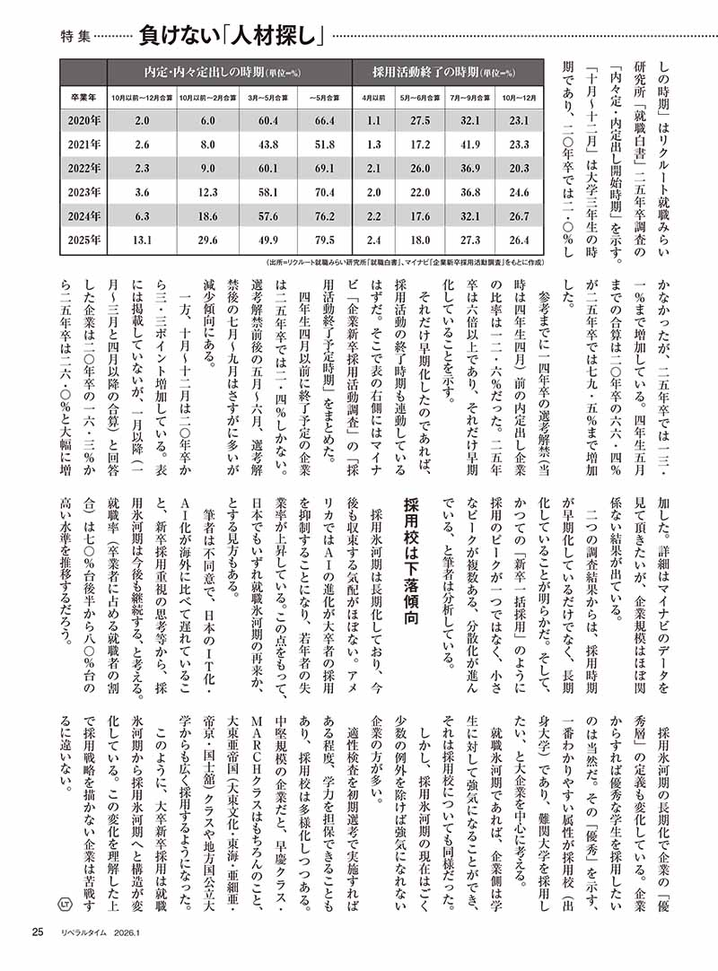 ��٥�륿����2026ǯ1���