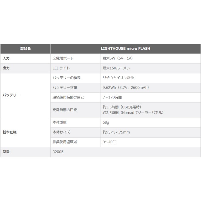 ｜キャンプ用品ならLiberty Base
