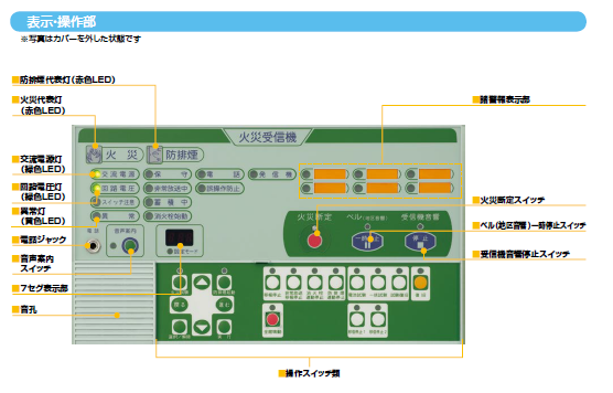 火災受信機 ニッタン P型1級受信機 1PM2-nLA 受第16～2号 現状