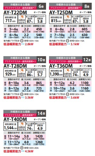 ���㡼�� 6�� �롼�२������ AY-T22DM 2.2kW SHARP